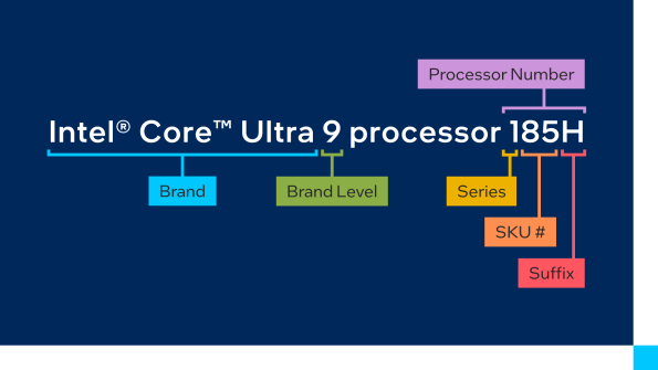 core-ultra-naming-scheme